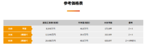 福祉施設参考価格